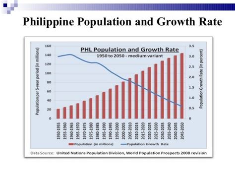 philippines population 1945|Philippines Population 1950.